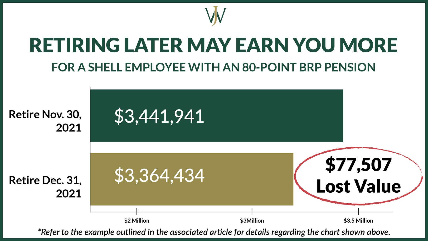 How IRS Segment Rates Can Impact Your Shell 80 Point Pension BRP Payout